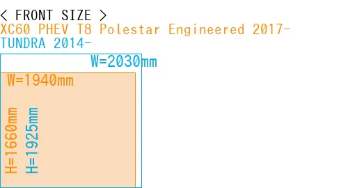 #XC60 PHEV T8 Polestar Engineered 2017- + TUNDRA 2014-